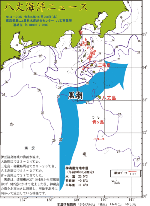 2022年10月20日八丈海洋ニュース