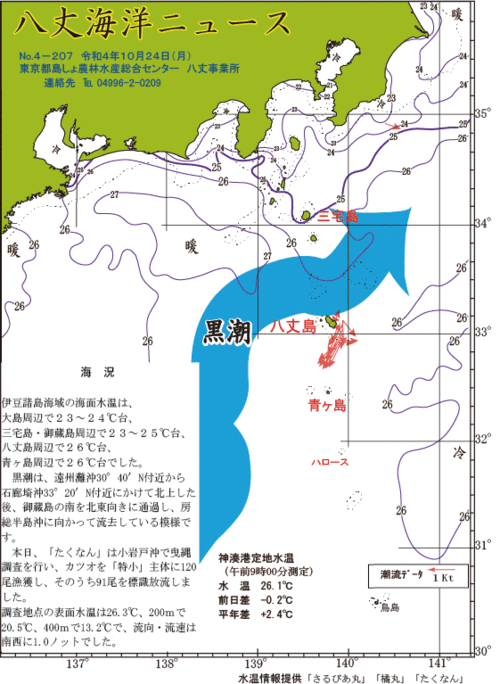 2022年10月24日八丈海洋ニュース