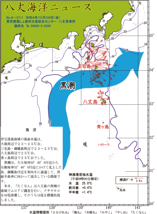 2022年10月28日八丈海洋ニュース