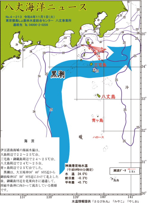 2022年11月1日八丈海洋ニュース