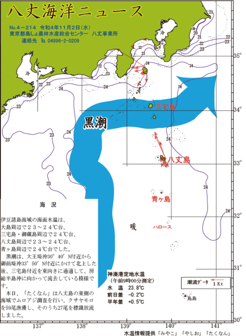 2022年11月2日八丈海洋ニュース
