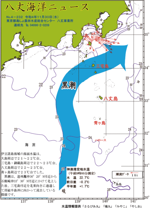 2022年11月30日八丈海洋ニュース