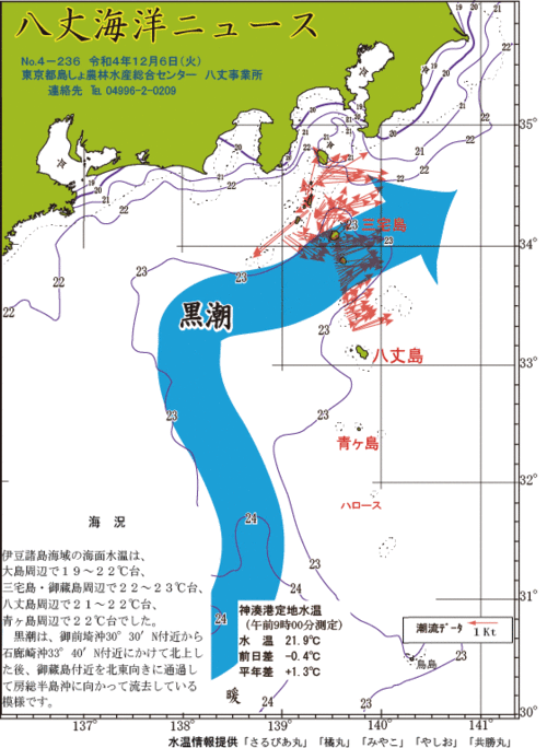 2022年12月6日八丈海洋ニュース