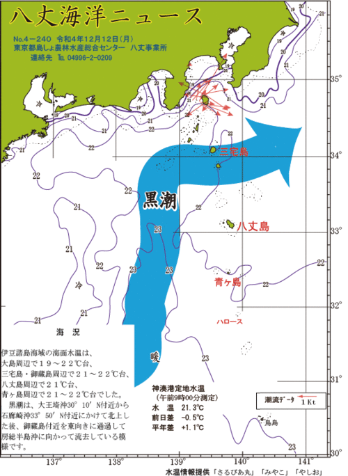 2022年12月12日八丈海洋ニュース