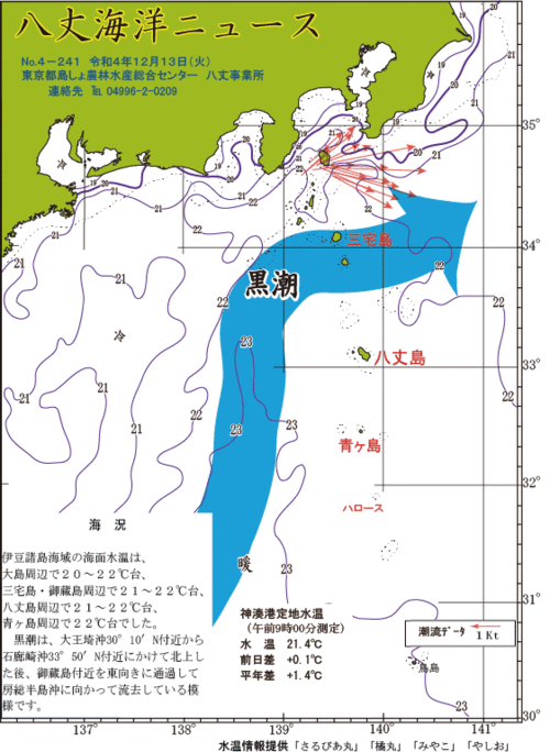 2022年12月13日八丈海洋ニュース