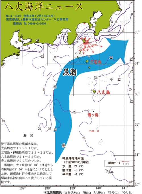 2022年12月14日八丈海洋ニュース