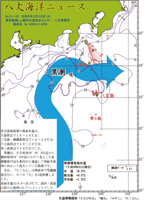 2023年2月22日八丈海洋ニュース