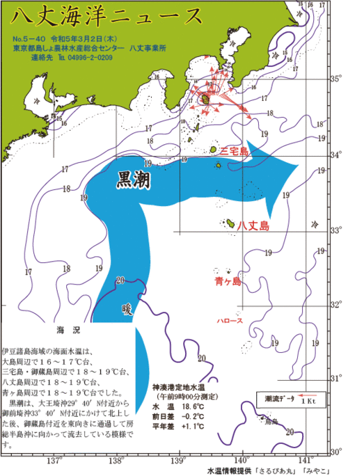 2023年3月2日八丈海洋ニュース