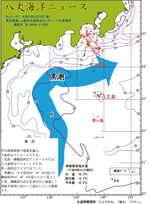 2023年3月3日八丈海洋ニュース