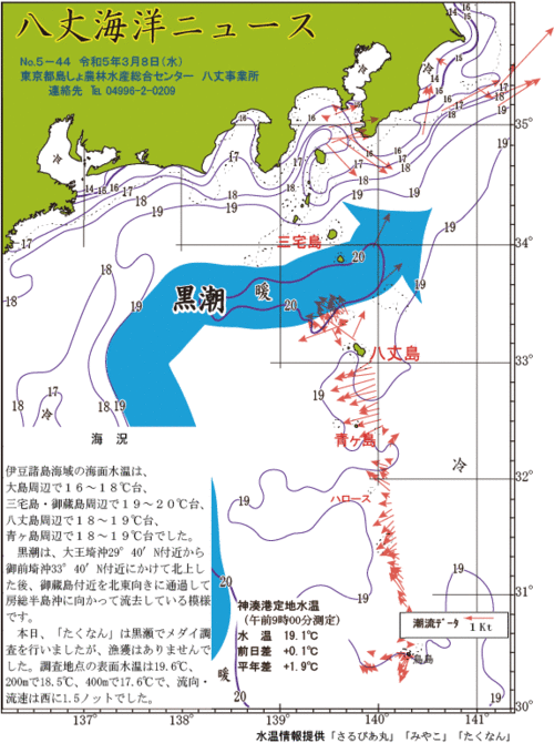 2023年3月8日八丈海洋ニュース