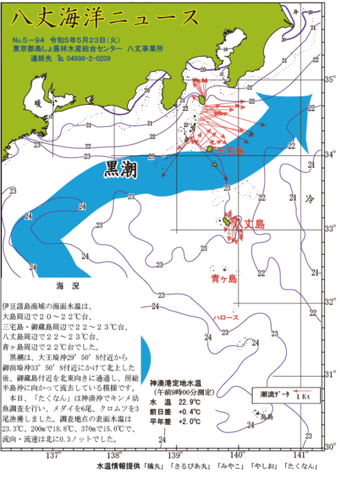 2023年5月23日八丈海洋ニュース