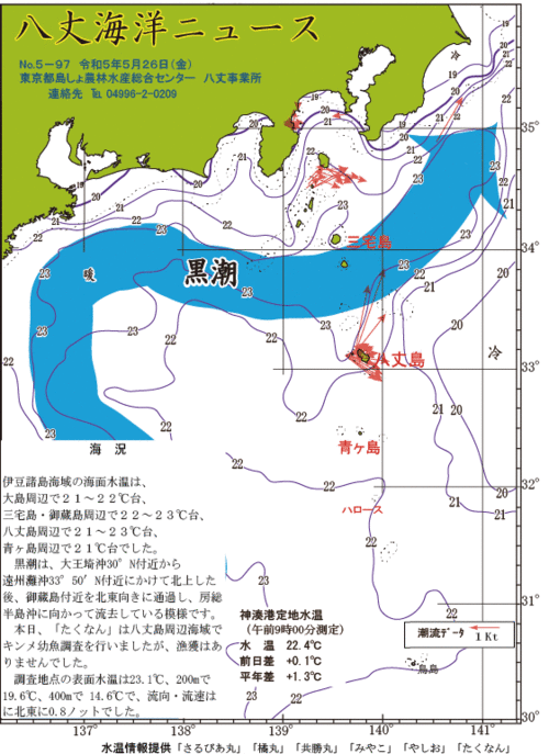 2023年5月26日八丈海洋ニュース