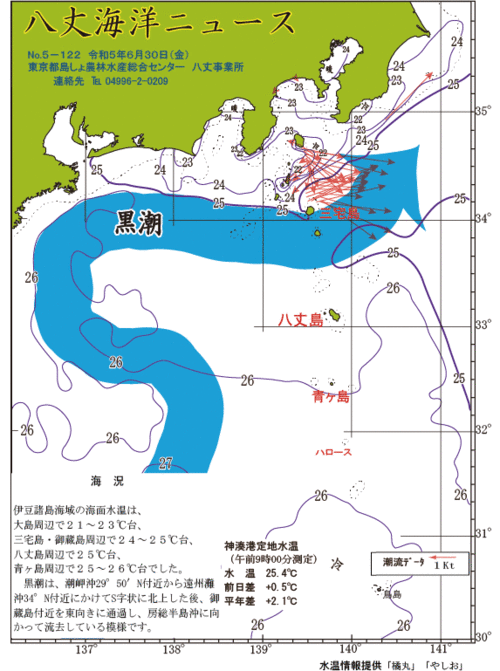 2023年6月30日八丈海洋ニュース