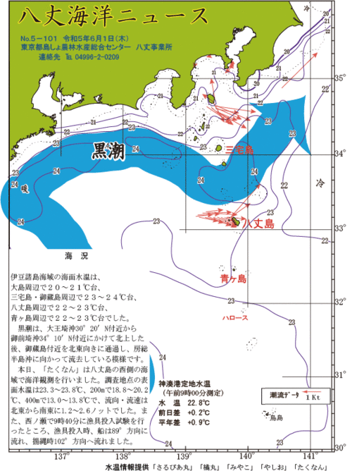 2023年6月1日八丈海洋ニュース