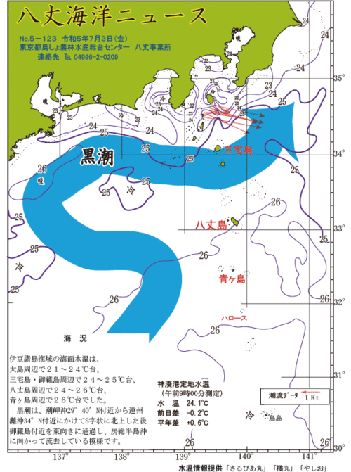 2023年7月3日八丈海洋ニュース