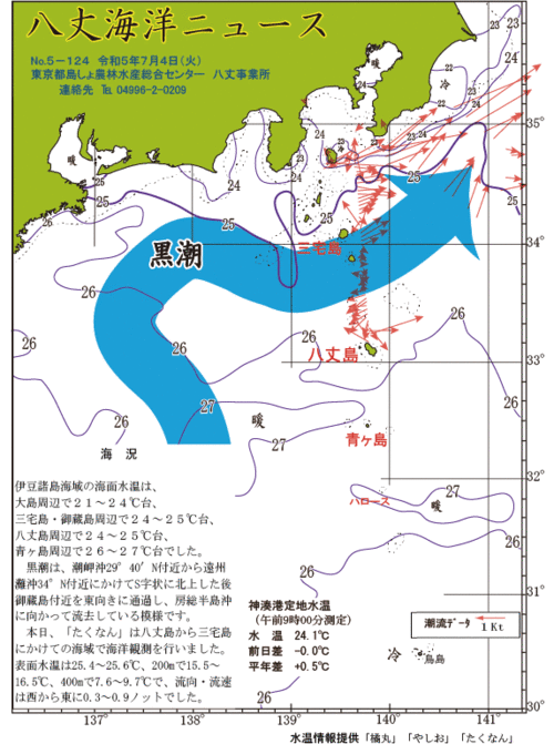 2023年7月4日八丈海洋ニュース
