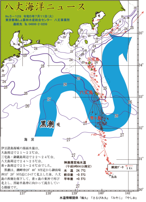 2023年7月11日八丈海洋ニュース