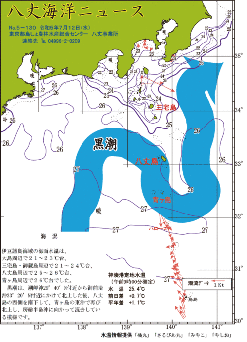 2023年7月12日八丈海洋ニュース