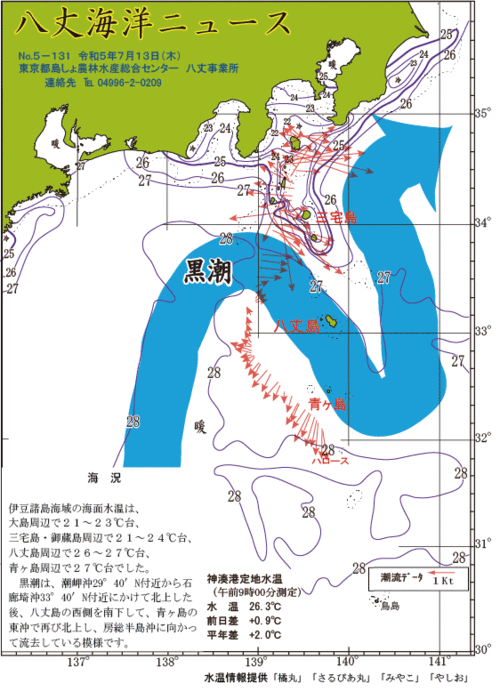 2023年7月13日八丈海洋ニュース