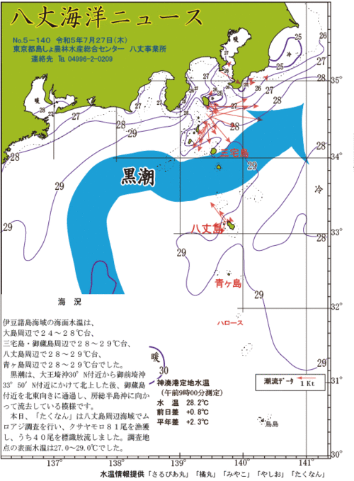 2023年7月27日八丈海洋ニュース