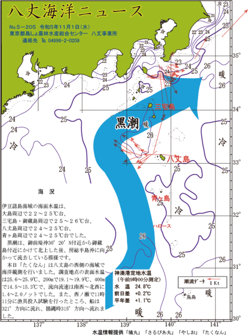 2023年11月1日八丈海洋ニュース