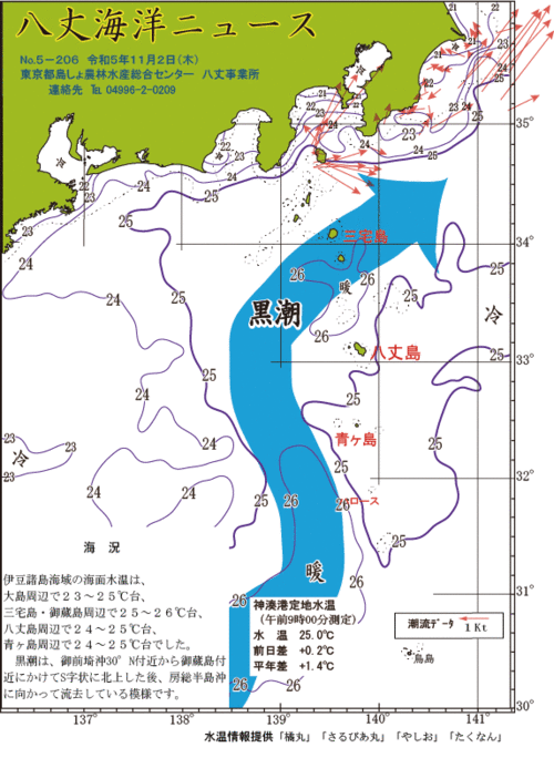 2023年11月2日八丈海洋ニュース