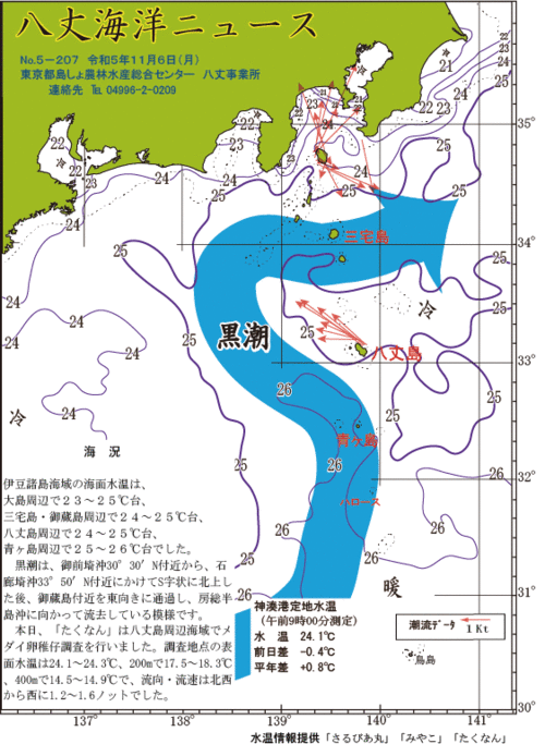 2023年11月6日八丈海洋ニュース