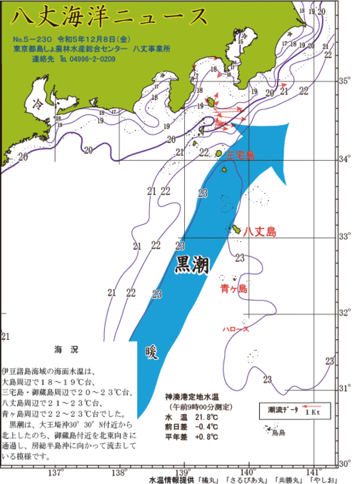 2023年12月8日画像：八丈海洋ニュース