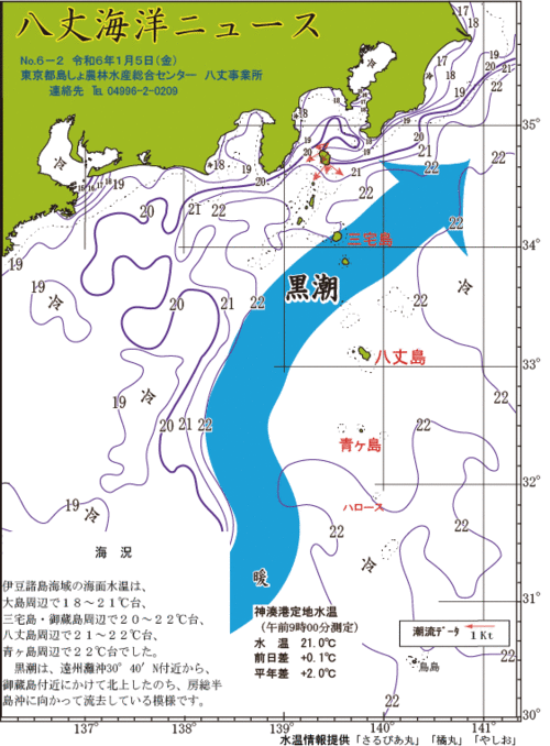 2024年1月5日八丈海洋ニュース