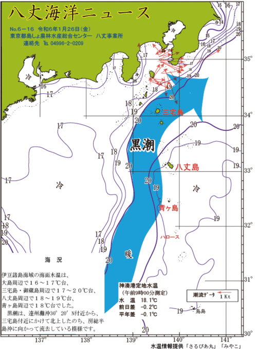 2024年1月26日八丈海洋ニュース