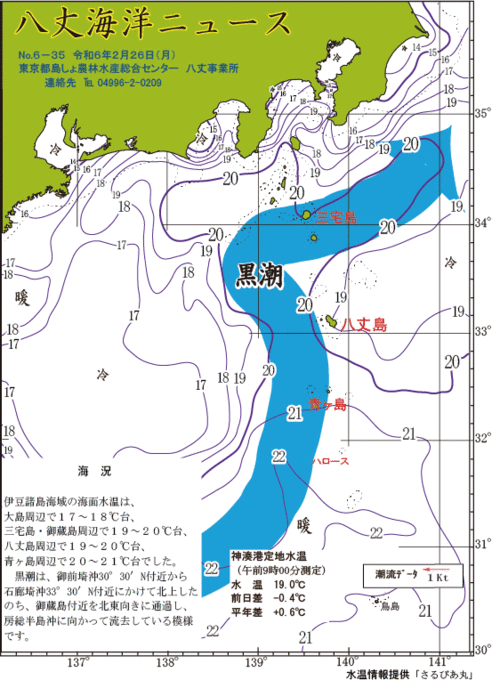 2024年2月26日八丈海洋ニュース