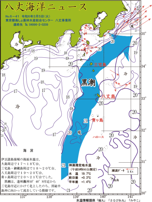 2024年3月5日八丈海洋ニュース