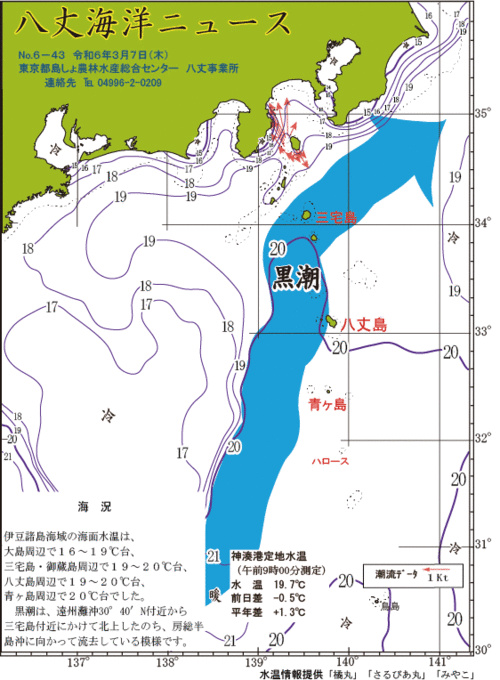 2024年3月7日八丈海洋ニュース