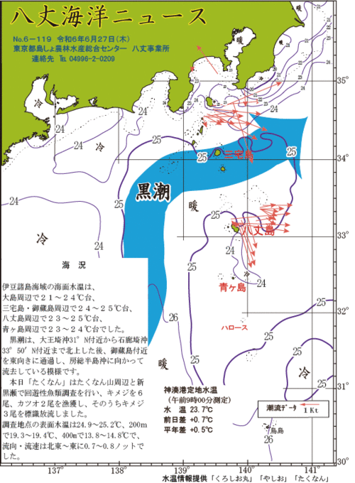 2024年6月27日八丈海洋ニュース