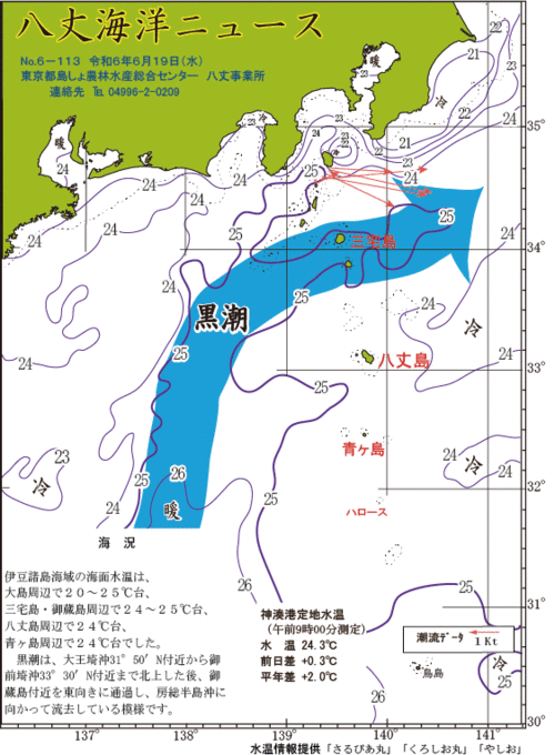 2024年6月19日八丈海洋ニュース