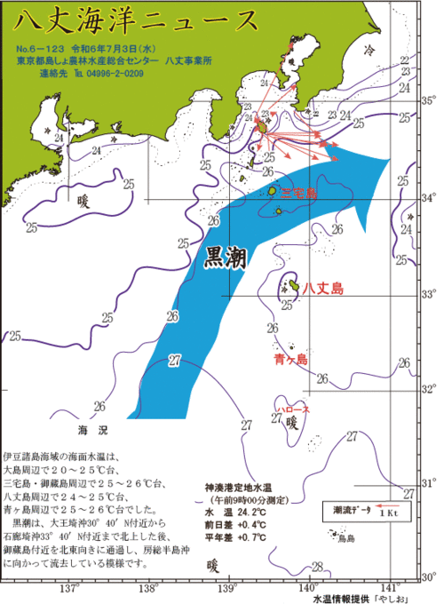 2024年7月3日八丈海洋ニュース