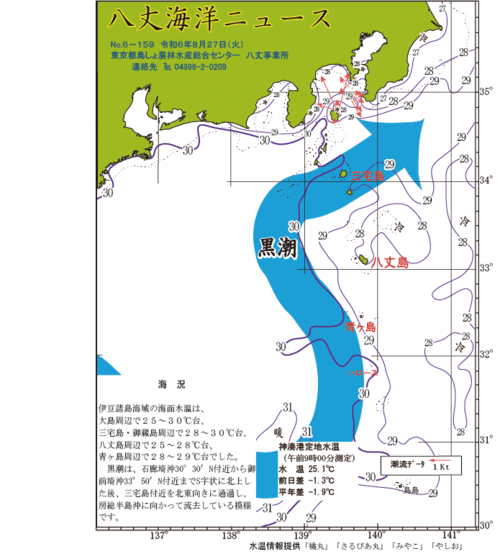 2024年8月27日八丈海洋ニュース