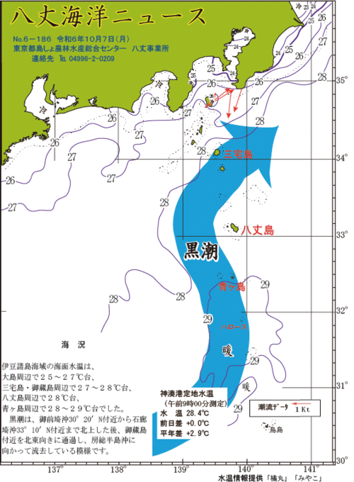 2024年10月7日八丈海洋ニュース