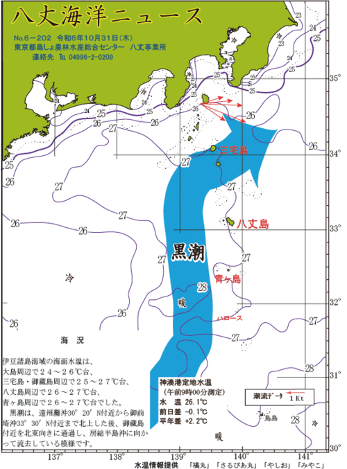2024年10月31日八丈海洋ニュース