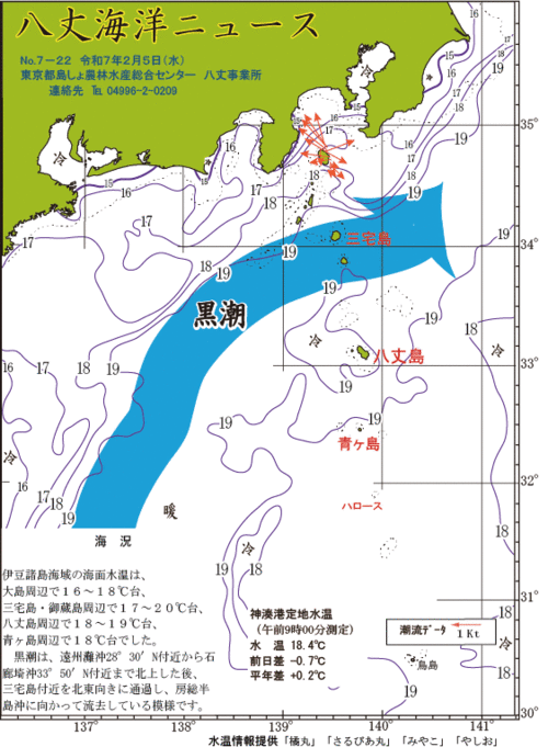 2025年2月5日八丈海洋ニュース