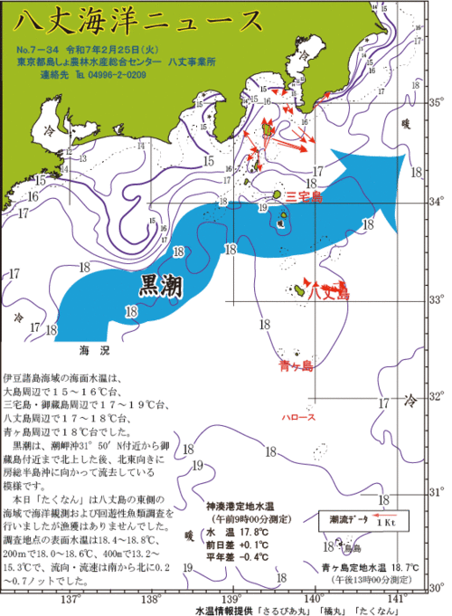 2025年2月25日八丈海洋ニュース