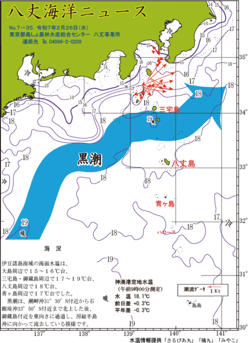 2025年2月26日八丈海洋ニュース