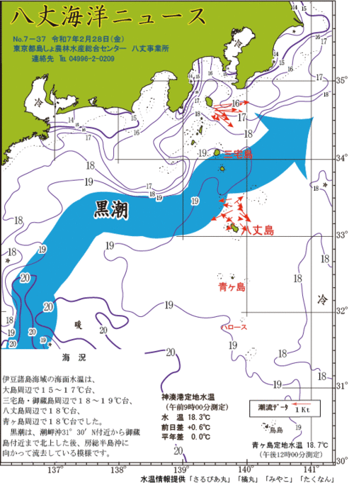 2025年2月28日八丈海洋ニュース