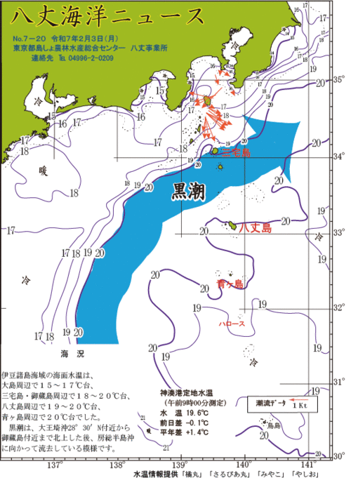 2025年2月3日八丈海洋ニュース