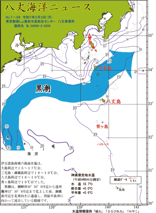 2025年3月3日八丈海洋ニュース