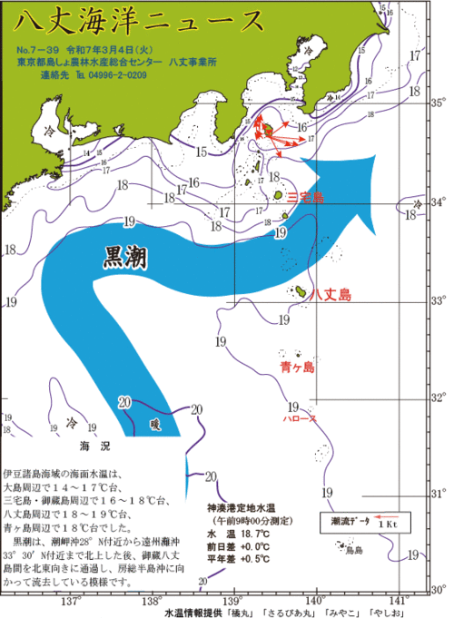 2025年3月4日八丈海洋ニュース