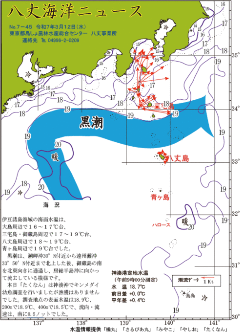 2025年3月12日八丈海洋ニュース