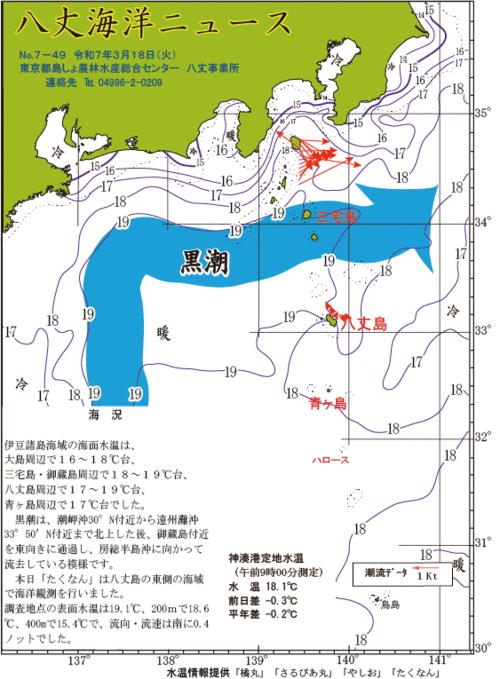 2025年3月18日八丈海洋ニュース