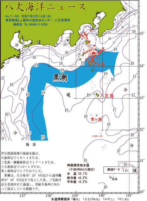2025年3月19日画像：八丈海洋ニュース