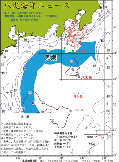 2025年3月25日八丈海洋ニュース